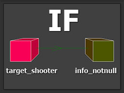 Layout of entities