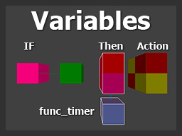 Layout of entities