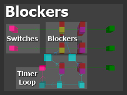 Puzzle 1 - Coil Loop