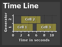 Puzzle 2 - Timeline