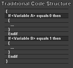 Traditional Code Structure