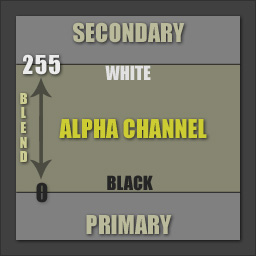 Alpha Channel